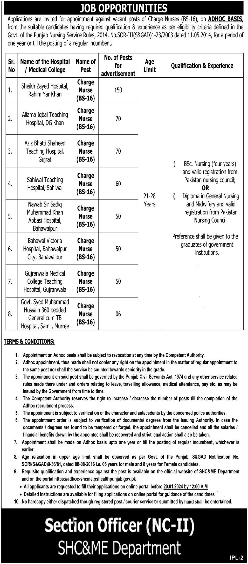 Specialized Healthcare Medical Education Department Murree Jobs 2024   SHCME Department Punjab Jobs 