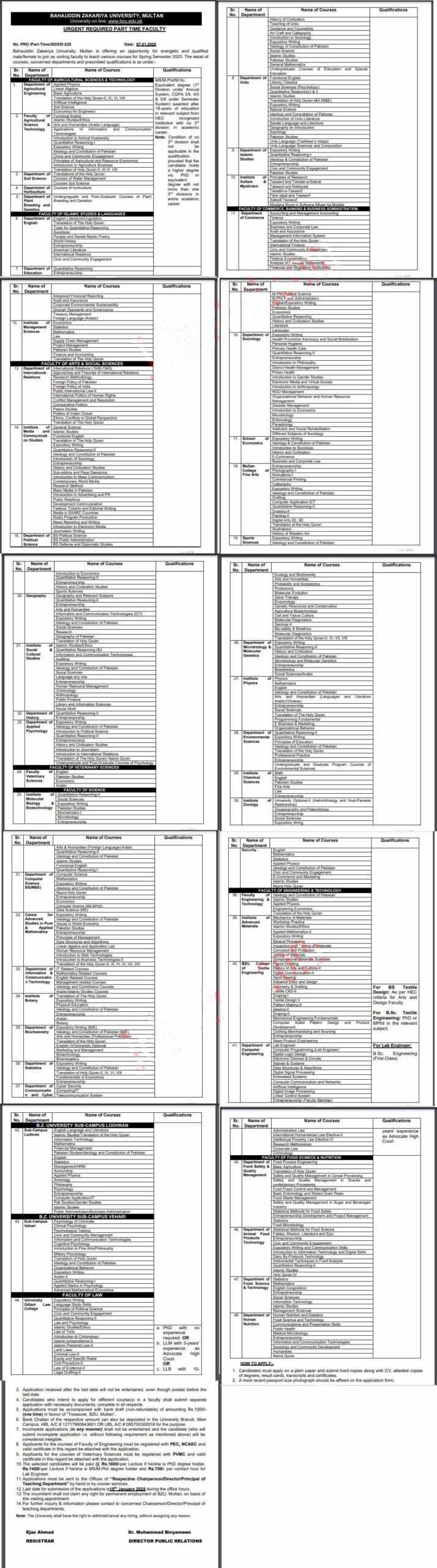 BZU Multan Job Vacancies 2025 – Bahauddin Zakariya University Jobs