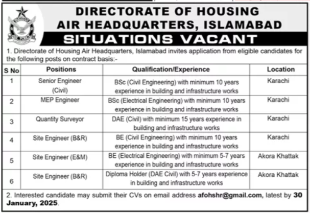 Directorate of Housing Air Headquarter Islamabad Job Vacancies 2025