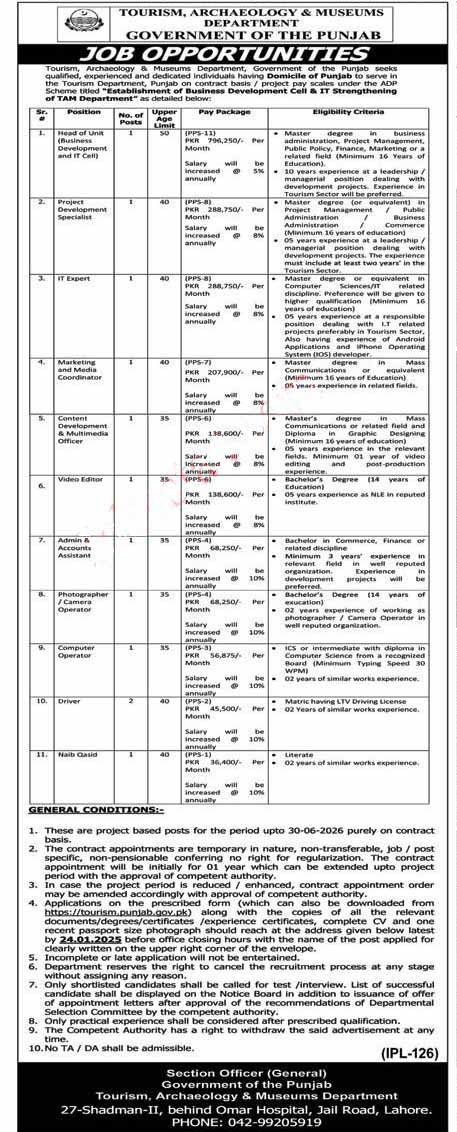 Punjab Tourism Archaeology and Museums Department Job Vacancies 2025