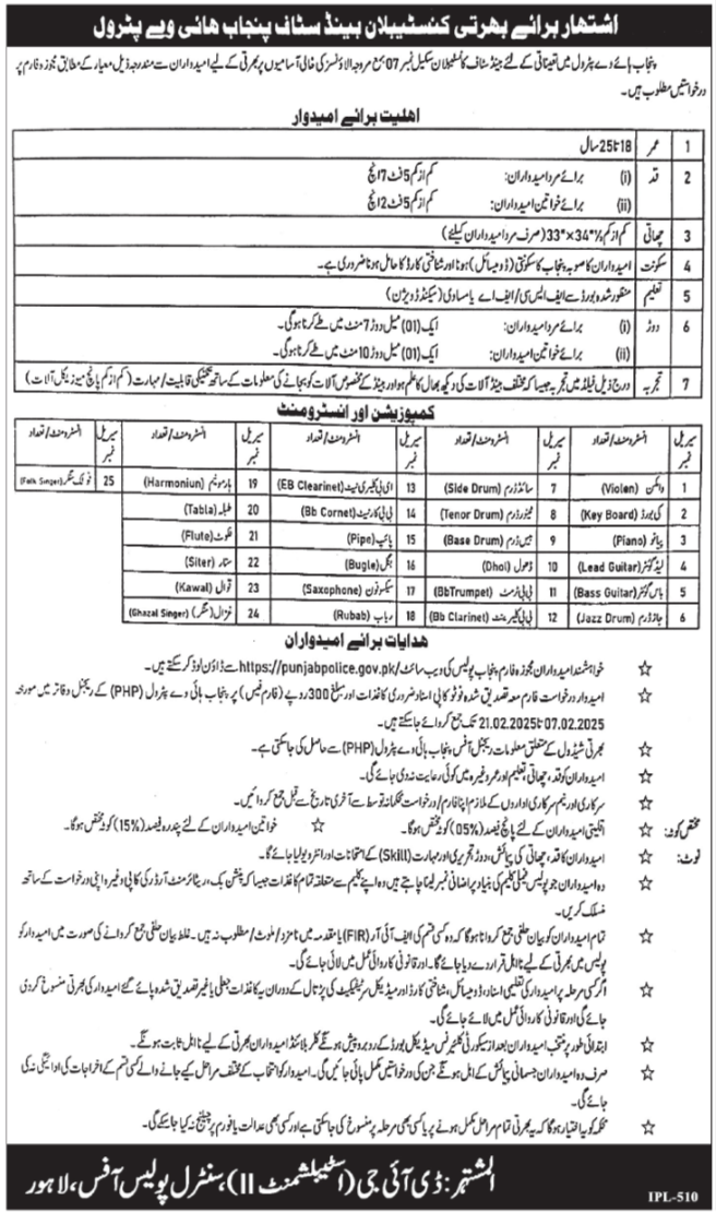 New Punjab Patrolling Police Jobs February 2025 for Constabulary  