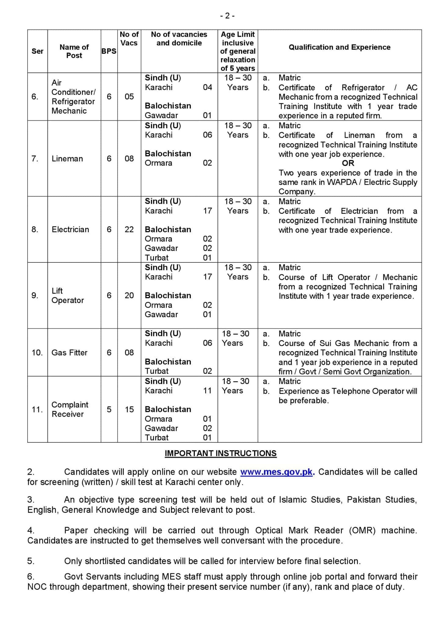 BPS-5 to BPS-14 Jobs in MES 2025 