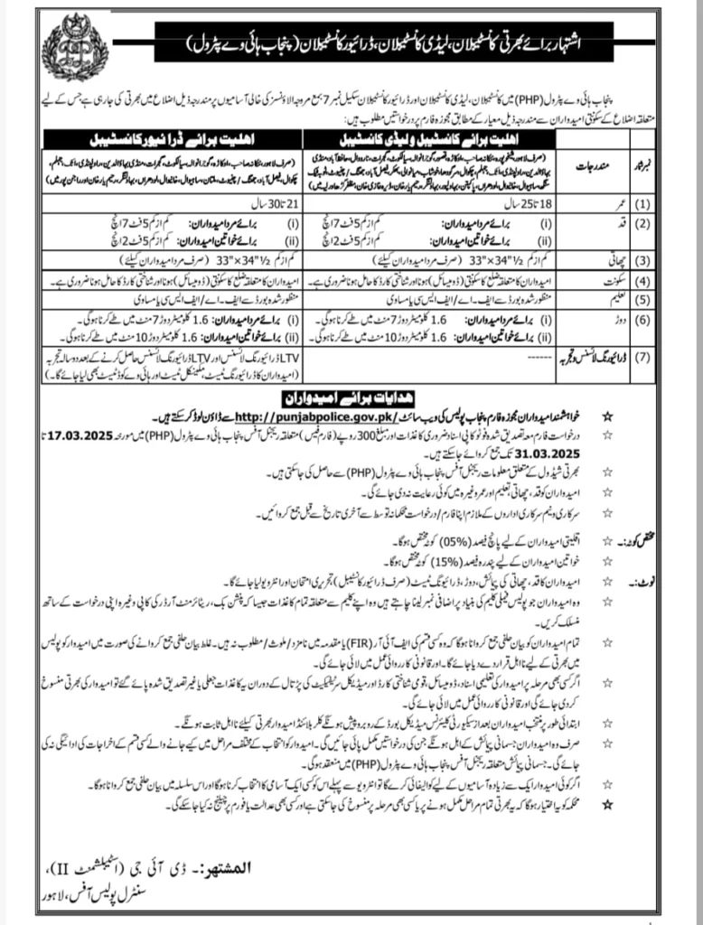 Latest Punjab Highway Patrol PHP Police Jobs 2025 