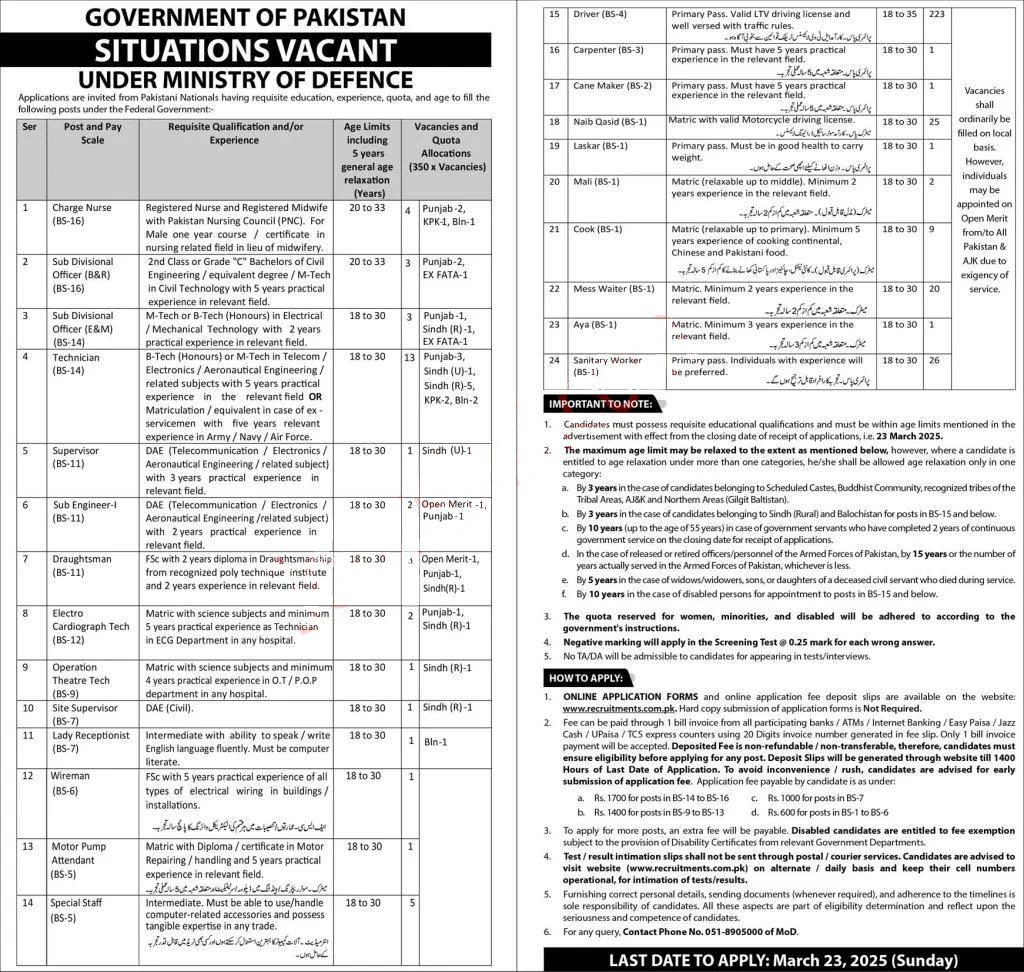 BS-01 to BS 16 Vacancies in Ministry of Defence MOD 2025 