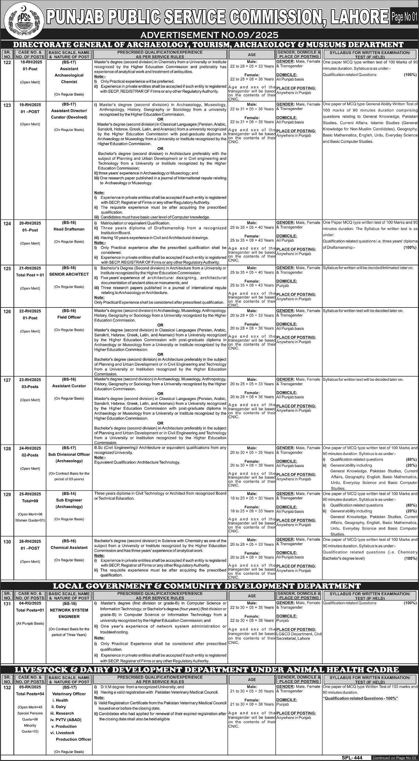 Punjab Public Service Commission PPSC Ad No. 09/2025