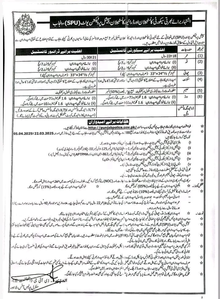 Latest Punjab Police SPU Jobs 2025 for Constable